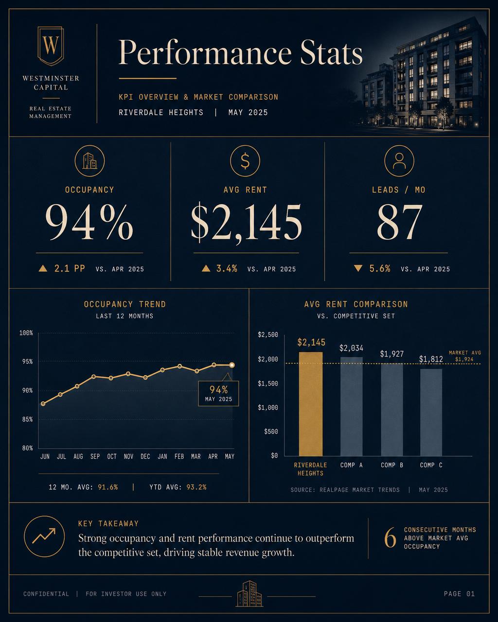 Core Performance Stats sample page